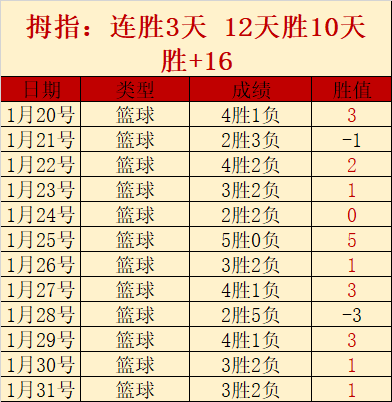 库里重振旗,勇士逆转翻,火狐体育,火狐官网,火狐体育APP,HuoHu,火狐平台