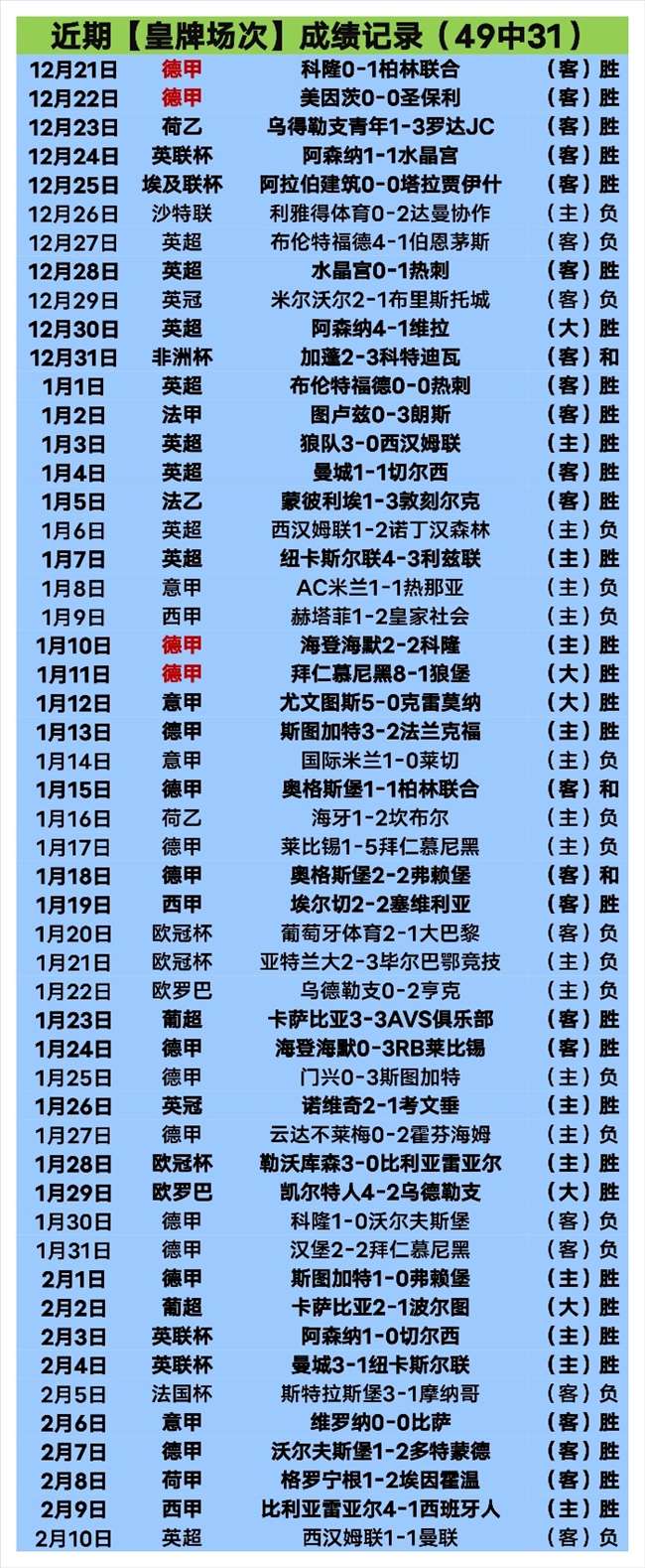 土超赛事狂,战绩,点燃你的晨,火狐官网,火狐体育APP,HuoHu,火狐平台