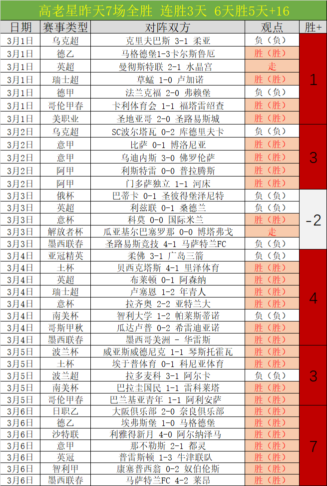 欧联杯,强巅峰对决,罗马与毕尔,火狐官网,火狐体育APP,HuoHu,火狐平台
