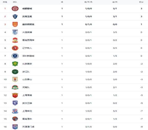 大乐透期号,专家质合推,马刺,火狐官网,火狐体育APP,HuoHu,火狐平台