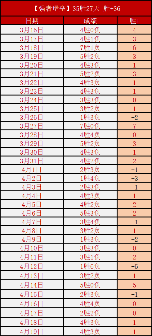 大乐透期号,专家推荐,火箭对湖人,火狐官网,火狐体育APP,HuoHu,火狐平台