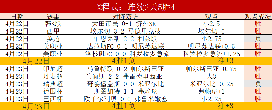 智利甲分析,期号专家质,合前区十码,火狐官网,火狐体育APP,HuoHu,火狐平台