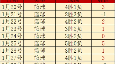 库里重振旗鼓，勇士逆转翻盘