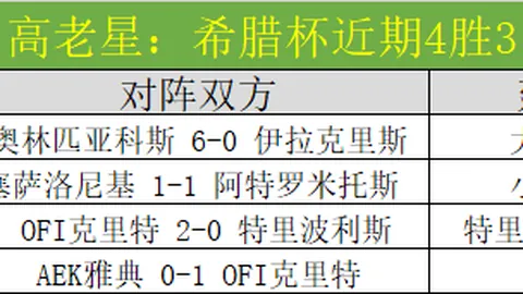 巴黎女排替补崛起两将晋升主力，三新星抢位，双老将或遭遇退役考验