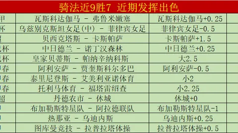 大乐透期号专家推荐：中超全胜队保级数据